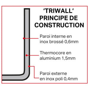 Casserole Triple Épaisseur Tri Wall - 1,5L - Vogue