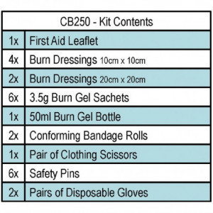 Large Burn Kit - FourniResto - Fourniresto