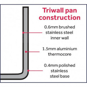 Padella a triplo strato - Ø 240mm - Vogue